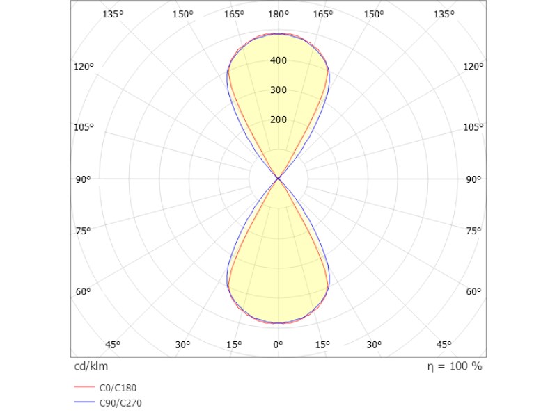 Wandleuchte NEXT direkt/indirekt anthrazit 7,5W 230VAC 3000K IP54